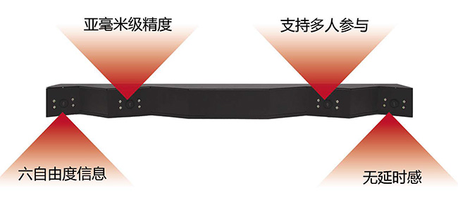 多目光學追蹤攝像頭