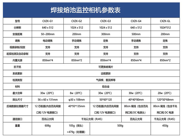 焊接強光監控專用攝像頭有什么作用